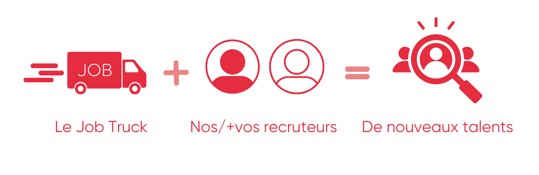 Présentation Job Truck (1)