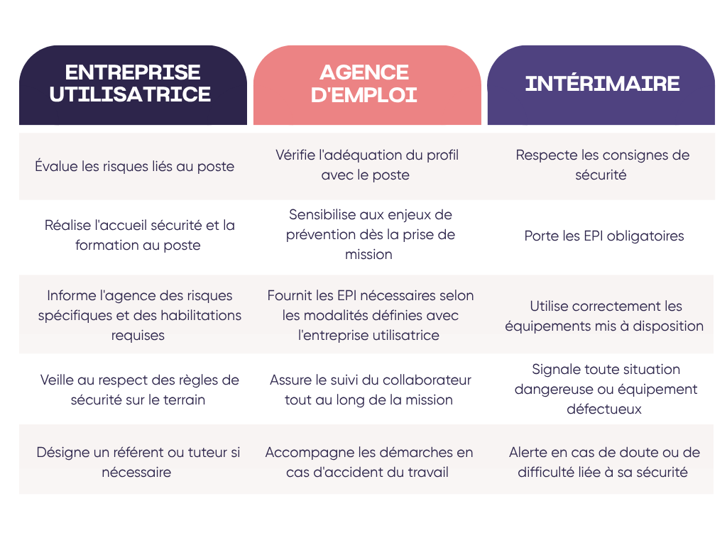sécurité au travail